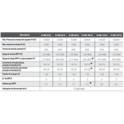 Inversor Red Autoconsumo trifásico Solax X3-MIC-10.0-G2 10000 W Generación 2 con Wifi incluido
