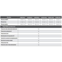 Inversor Red Autoconsumo trifásico Solax X3-MIC-8.0-G2 8000 W Generación 2 con Wifi incluido