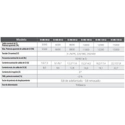 copy of Inversor Conexión a Red Solax X3-MIC-10.0T 10000 VA con Wifi incluido