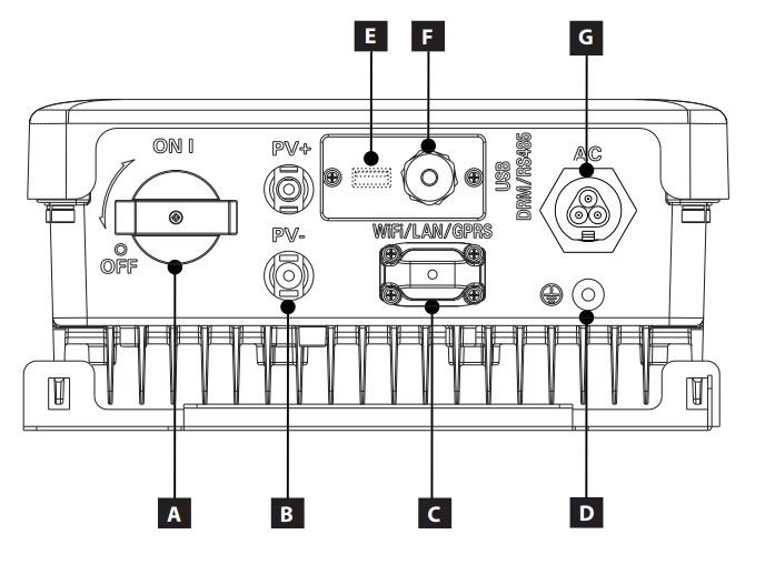 Conexiones del inversor Solax Mini Versión 3.1